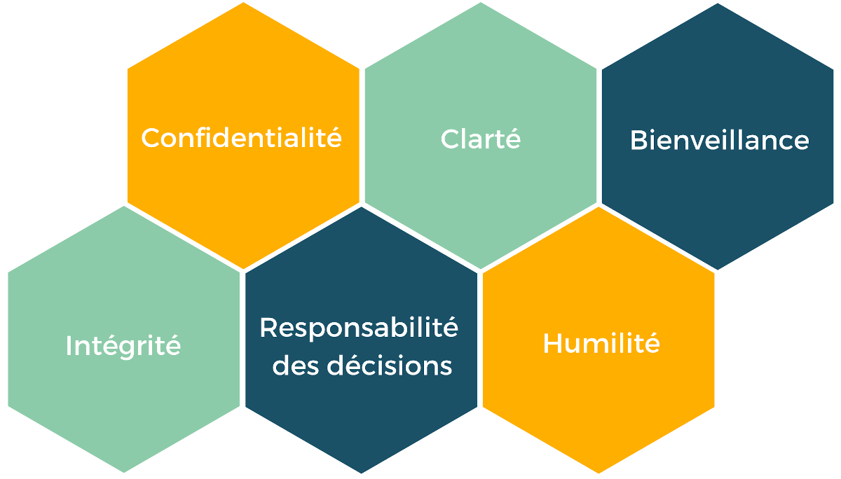 Principes d'intervention du réseau AITIK