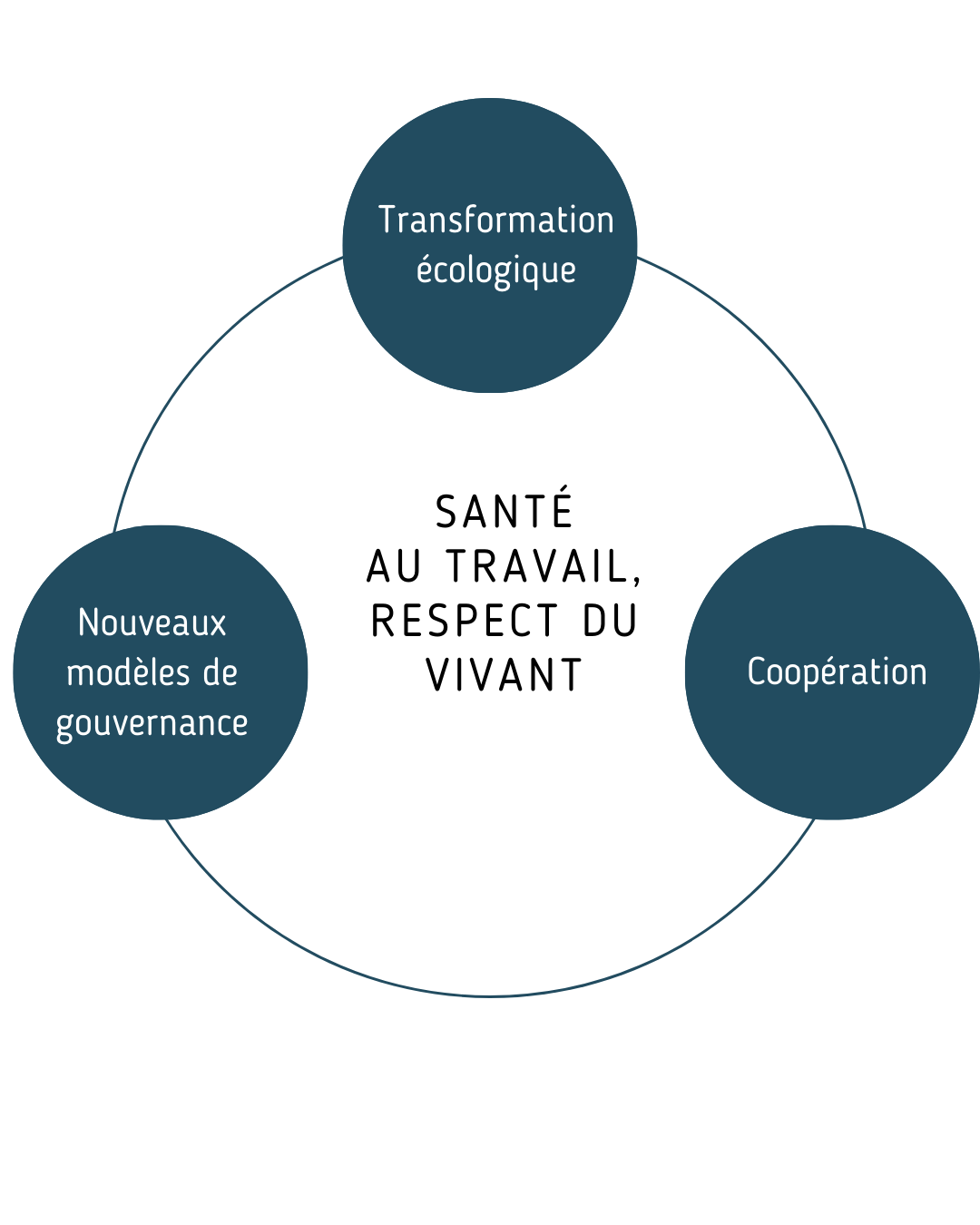 Axes stratégiques